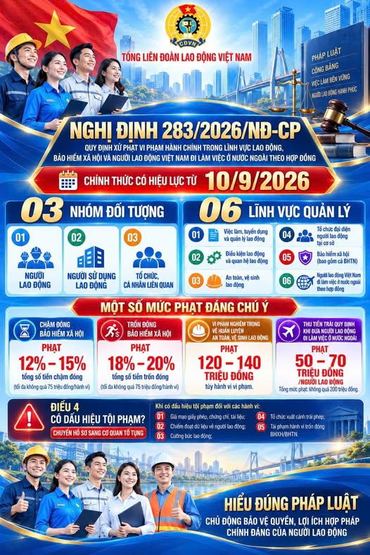 NGHỊ ĐỊNH 283/2026/NĐ-CP CHÍNH THỨC CÓ HIỆU LỰC TỪ 10/9/2026